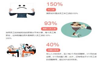 想留住人才，辦公室設(shè)計(jì)和企業(yè)使命同樣重要