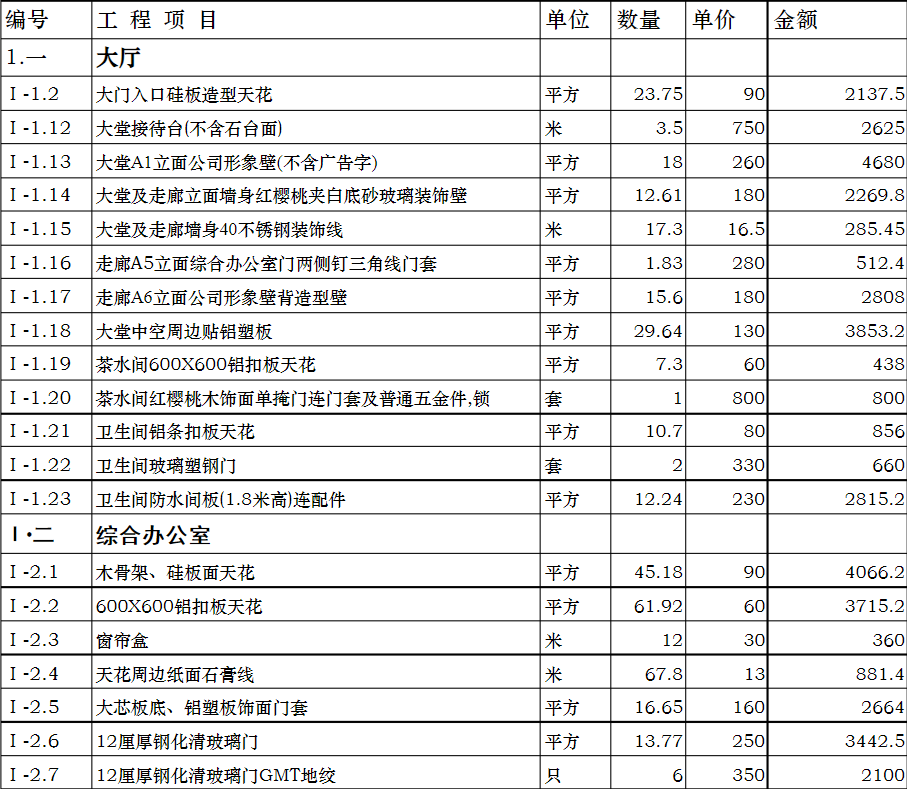 公司裝修預(yù)算表