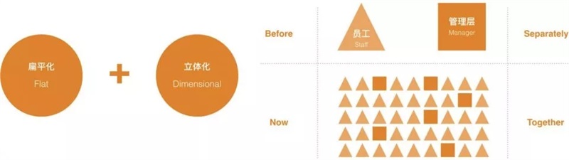 辦公室設(shè)計理念